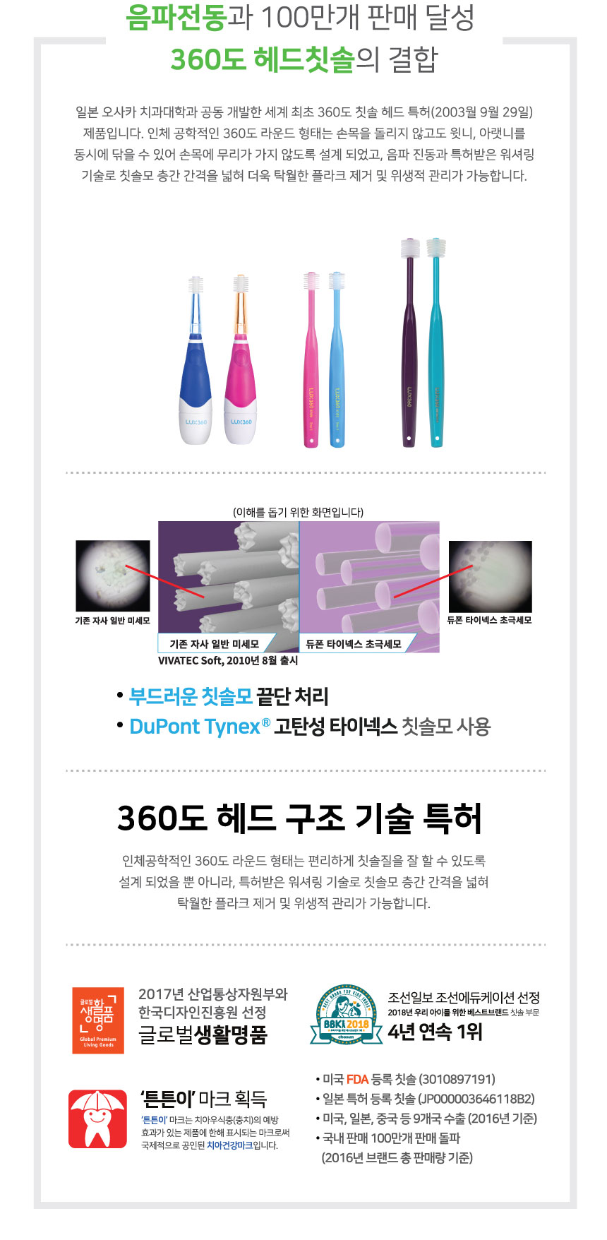 백만개 판매 달성 360도 헤드 칫솔의 장점